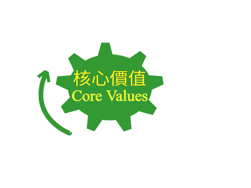 核心價值