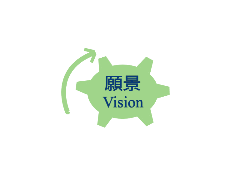 願景 Vision
